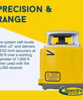Self Leveling Rotary Laser Kit With Tripod HL450 Receiver GR151 Case And Alkaline Batteries Rugged IP66 Jobsite Performance No Fuss One Button Operation Fast Setup Precision For Grading And Alignment close-up