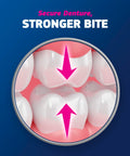 Illustration of secure denture fit with arrows, promoting Denture Adhesive With Scope Mint Fresh Breath, 2.0 Ounce Tubes Pack Of Four.