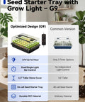 Comparison of Seed Starter Tray With Grow Lights 54-Cell Kit, Humidity Dome, and common version in indoor setting.