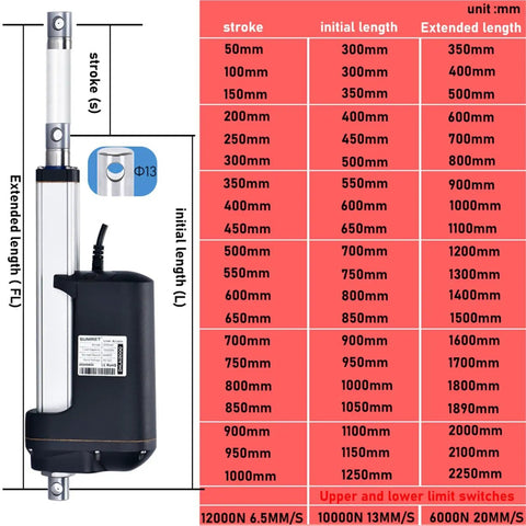 Professional Grade Electric Linear Actuator 24V Motor 1000Mm Stroke specifications chart and dimensions for heavy-duty use.