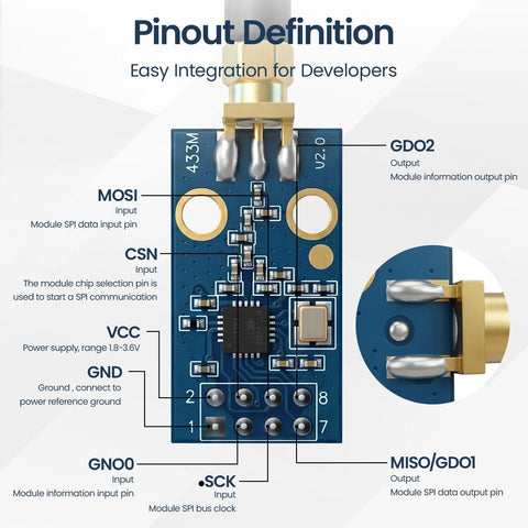 Pinout definition of Super Cool 2-Pack CC1101 433MHz RF Modules With SMA Antennas for easy developer integration.