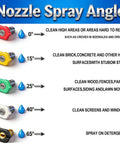 Chart showing nozzle spray angles and uses for Beast Pressure Washer Gun And Hose Kit With 30 Foot Kink Resistant Hose And 3600 PSI.