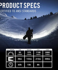 Person with Rechargeable 2000 Lumen Headlamp With Pure Beam Focusing LED For Outdoors illuminating snow slope at night