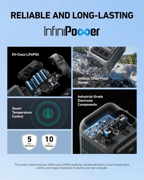 Solix C300 Portable Power Station 288Wh LiFePO4 Battery With 300W Continuous Power And 600W Surge 140W Two Way Fast Charging