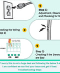 Diagram showing troubleshooting steps for Garage Door Sensor Replacement Kit For Genie And Overhead Openers Made After 1993.
