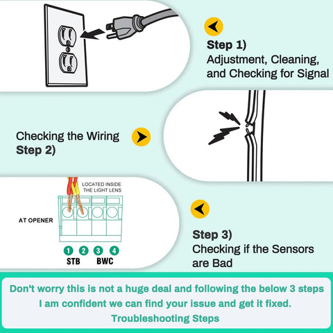 Diagram showing troubleshooting steps for Garage Door Sensor Replacement Kit For Genie And Overhead Openers Made After 1993.
