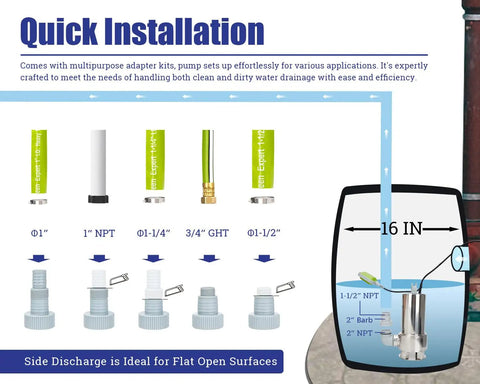 One Point Five Hp Submersible Sump Pump installation guide with adapter kits for efficient flood drainage setup.