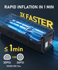 Cordless Tire Inflator With 150 PSI Digital Gauge showing rapid inflation feature, 3X faster, illustration of airflow in product
