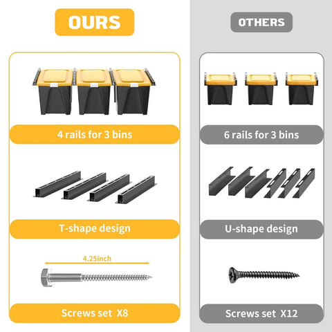 Comparison of garage ceiling tote storage rails: T-shape 4 rails for 3 bins vs U-shape 6 rails, including screw sets.