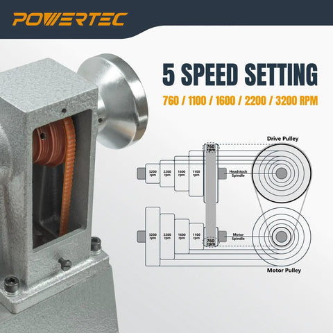 Powerful 10 Inch X 18 Inch Benchtop Mini Wood Lathe With Cast Iron Body And Five Speed Settings For Turning Pens, Bowls, Spindles And DIY Projects speed chart.