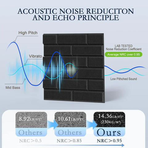 12 Pack Acoustic Panels Self Adhesive 3D Brick Pattern Sound Proof Wall Panels for Recording Studios Offices and Home Black