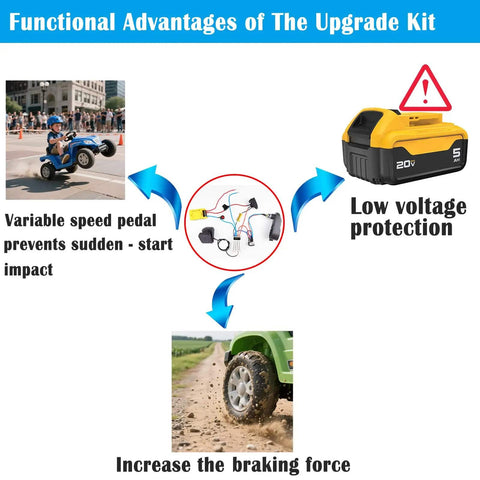 Soft Start Soft Stop DC Motor Speed Controller Kit With Variable Pedal Braking Resistor And Fuse For Power Wheels Upgrades diagram