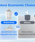 Sturdy Small Water Pressure Tank Ideal For Tankless Reverse Osmosis Systems And Fridges showing comparison with distribution valve.
