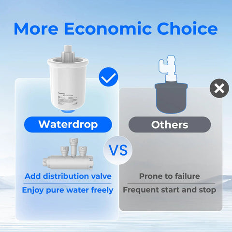 Sturdy Small Water Pressure Tank Ideal For Tankless Reverse Osmosis Systems And Fridges showing comparison with distribution valve.
