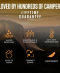 Three Season XXL Backpacking Sleeping Bag For Adults And Kids, Lightweight and Water Resistant, features and benefits graphic