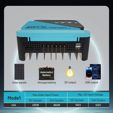 40A MPPT Solar Charge Controller For 12/24V Systems With Adjustable LCD, Timer, And Dual USB Ports, Max Input 100V