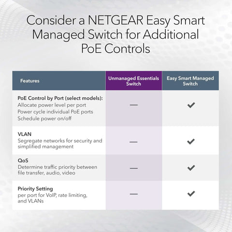 Comparison chart of features between Unmanaged Essentials Switch and Easy Smart Managed Switch for PoE control options.