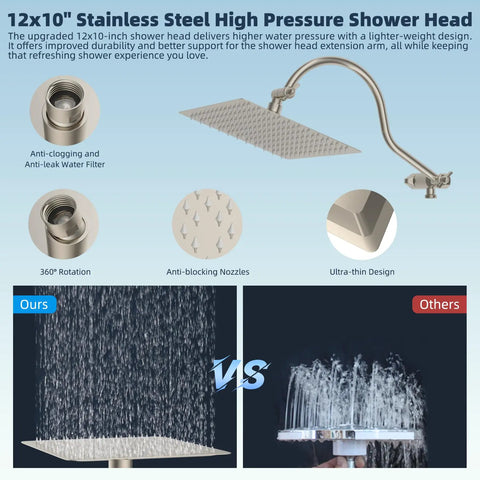 12x10 stainless steel high pressure shower head with anti-clogging filter and 360° rotation, comparison of water flow.