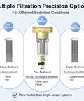 Spin Down Sediment Filter For Whole House Water Pre Filter For Well Water And City Water, illustration of 40 100 200 micron options
