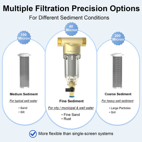 Spin Down Sediment Filter For Whole House Water Pre Filter For Well Water And City Water, illustration of 40 100 200 micron options