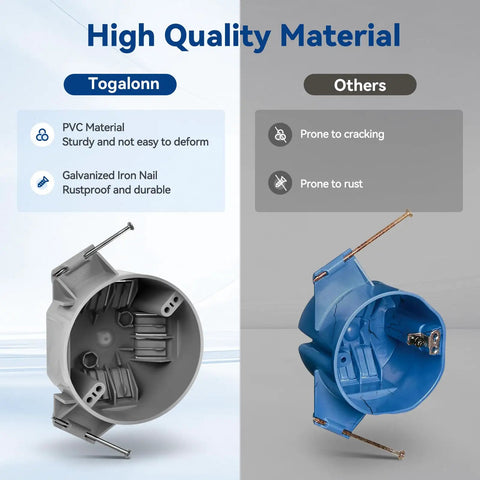 Comparison of 20 Cu Inch Round New Work Ceiling Electrical Box PVC UL Listed Built Tough No Drama Install Impact Resistant Non Conductive Round Junction Box For New Construction Installations Pack Of 6 to standard box