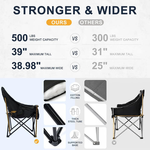 Comparison chart and features of Oversized Camping Chair For Adults With Cup Holder And Side Pocket, Heavy Duty Padded Portable XL Camp Chair.