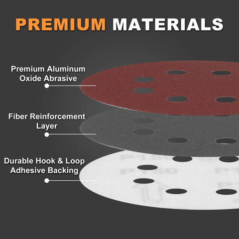 5 Inch 8 Hole Hook And Loop Sanding Discs Set with 160 pcs showing material layers like aluminum oxide abrasive