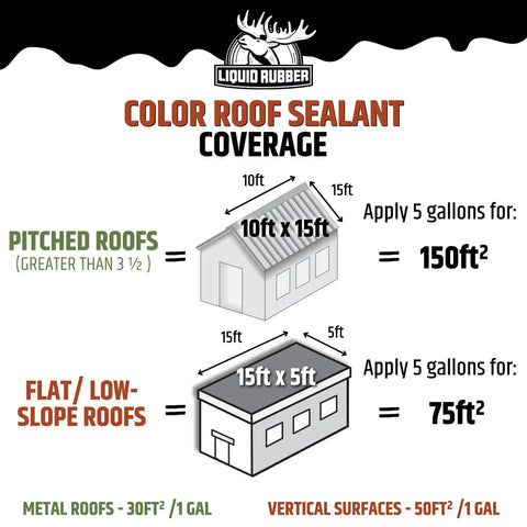 Coverage and application guide for Color Roof Sealant Elastomeric Waterproof Coating for Flat Low Slope and Metal Roofs.