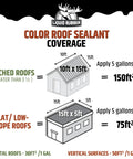 Color Roof Sealant coverage for pitched and flat roofs, 5 gallons per 150ft² and 75ft² respectively, with application details.