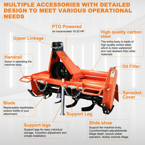 Beastly Three Point Rotary Tiller for Class 1 Tractors, 3.8 Foot Wide, detailed view of attachment features and components