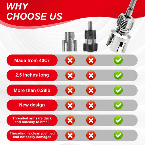 Comparison chart of PVC Pipe Threader For Electric Drill With Dual Function Internal And External Threading In One Pass Half Inch And Three Quarter Inch NPT Alloy Steel Dies Ideal For Plumbing Gas And Industrial Pipes showing features and specifications.