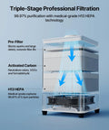 Diagram of D5 Laser Engraver Air Purifier For P1 5W Mini Smoke Purifier with 3-layer HEPA filter showing airflow and filtration process.
