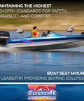 Heavy Duty Black Plastic Unilock Table Mount For Any Two Three Eight Inch Post With Seven Inch Diameter And Five Hole Pattern Rigged For Marine Boats And Dock Setup Includes Five Year Warranty Zero Sweat Install Guaranteed in use on a boat.
