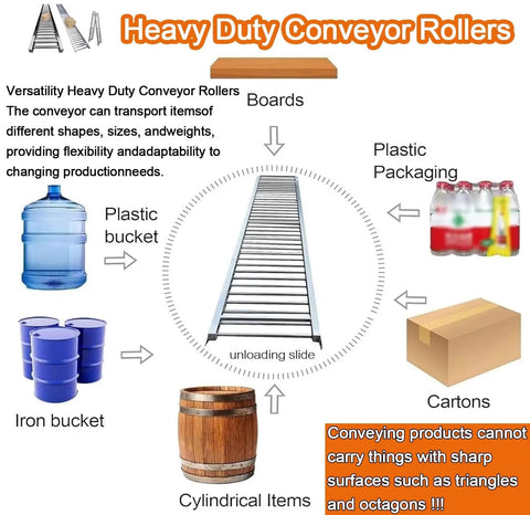 Heavy Duty Unpowered Roller Conveyor Slide For Warehouse Unloading 33 Ft Long 20 Inch Wide Industrial Grade Equipment diagram with various items.