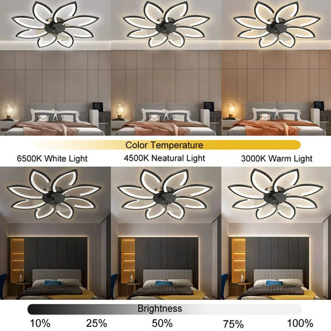 35 Inch Bladeless Ceiling Fan With Lights And Remote showing dimmable three color temperatures and brightness settings