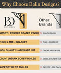 Comparison of Balin Designs heavy duty black 10 inch shelf brackets set of 4 with other brands in terms of finish and capacity.