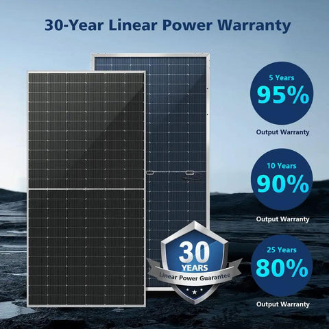 30-Year Linear Power Warranty with two Heavy Hitter 6 Pack 560 Watt Bifacial Solar Panels Monocrystalline PERC kits.