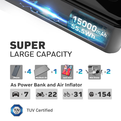 Illustration of Go To Portable Tire Inflator Cordless Air Compressor With 15000mAh Battery, showing charging capability for devices.