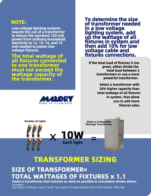 Infographic on transformer sizing for low voltage lighting systems with calculation example and transformer image.