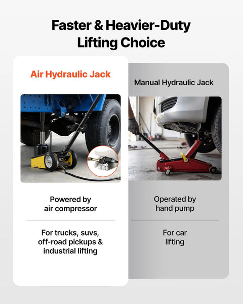 22 Ton Workhorse Air Hydraulic Floor Jack For SUVs And Trucks Heavy Duty Steel Pneumatic Lift With Quick Lift Pump Extension Posts And Rugged Racing Style Design For Easy Lifts And Heavy Vehicle Service, air-powered truck lift