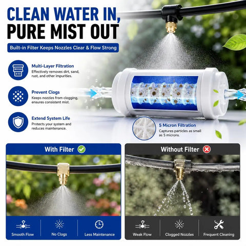Outdoor Patio Misting System 50Ft With 8 Brass Nozzles And Water Filter DIY Kit, showcasing filter effectiveness on misting