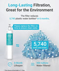 Water Filter Replacement For InSinkErator F 1000 F 2000 And F 3000 With Activated Carbon Block image with plastic bottles.