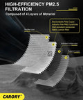 Diagram showing 4-layer design of an activated carbon cabin air filter for VW Audi models 2004-2020, highlighting PM2.5 filtration.