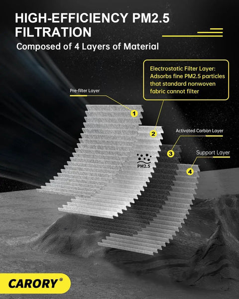 Diagram showing 4-layer design of an activated carbon cabin air filter for VW Audi models 2004-2020, highlighting PM2.5 filtration.
