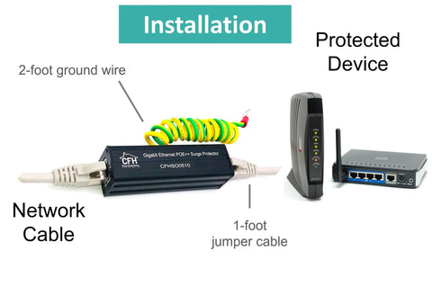 Installation of Gigabit Ethernet Surge Protector Kit With CAT 6a Jumper Cable And Ground Wire protecting network devices.