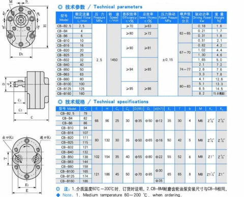 Vawnhiopg Hydraulic Gear Pump Cb-B Series Oil Transfer High Precision Low Pressure Integral Design Reliable Performance Fast Response Durable And Stable Operation Cb-B16f Cb-B20f Cb-B25f Models Available For Industrial Use