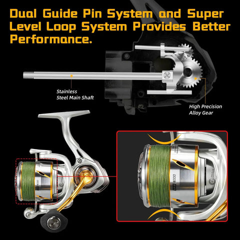 Image showing the Speedy Spinning Reel With 6.2 To 1 Gear Ratio And 10 Plus 1 Corrosion Resistant Bearings, focusing on gear mechanism.