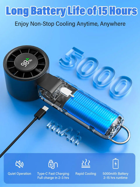 Turbo Handheld Personal Fan With 12,800 RPM Power, 5000mAh battery, USB-C charging, transparent back view showing internal components.