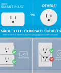 Comparison of Two Pack Smart Plugs With Voice Control For Alexa Google Assistant And IFTTT versus a standard plug, socket fit demonstration
