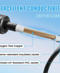 Cross-section of All-In-One 7-In-1 Solar Panel Adapter Kit showing copper and insulated layers for conductivity.